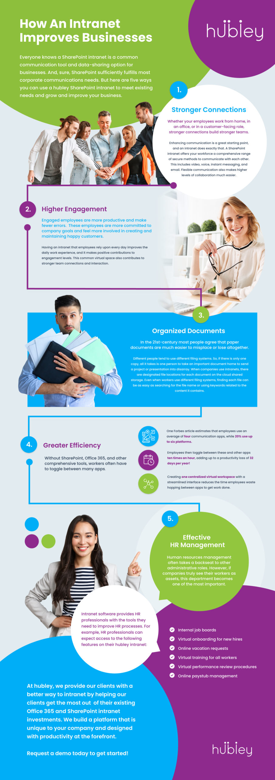 intranet infographic displaying how intranets improve businesses with stronger connections, higher engagement, organized documents, greater efficiency, and effective HR management.