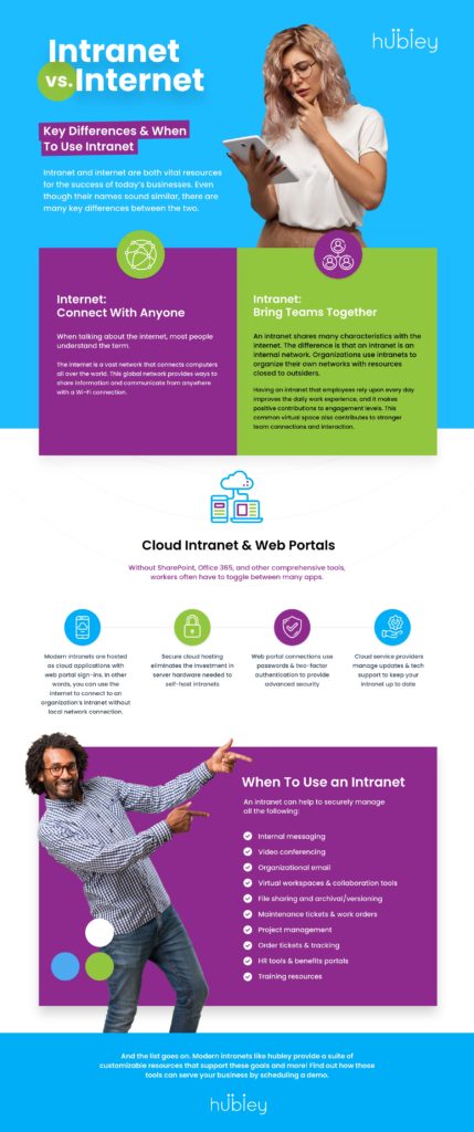 infographic detailing the difference between the internet and an intranet