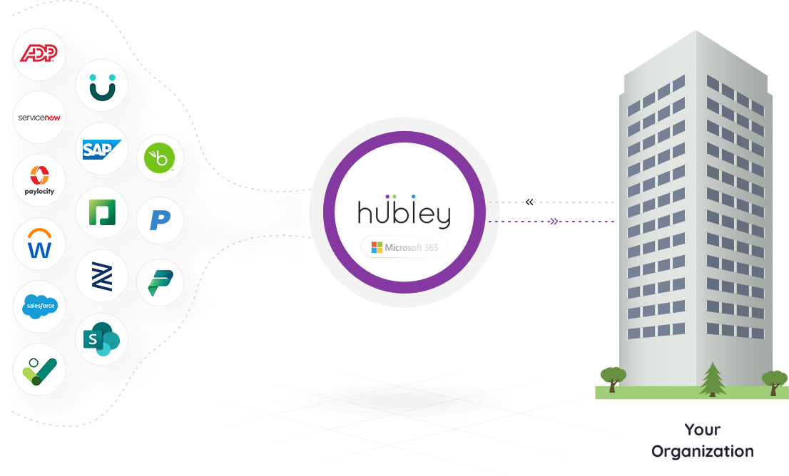 how hubley integrates with other programs