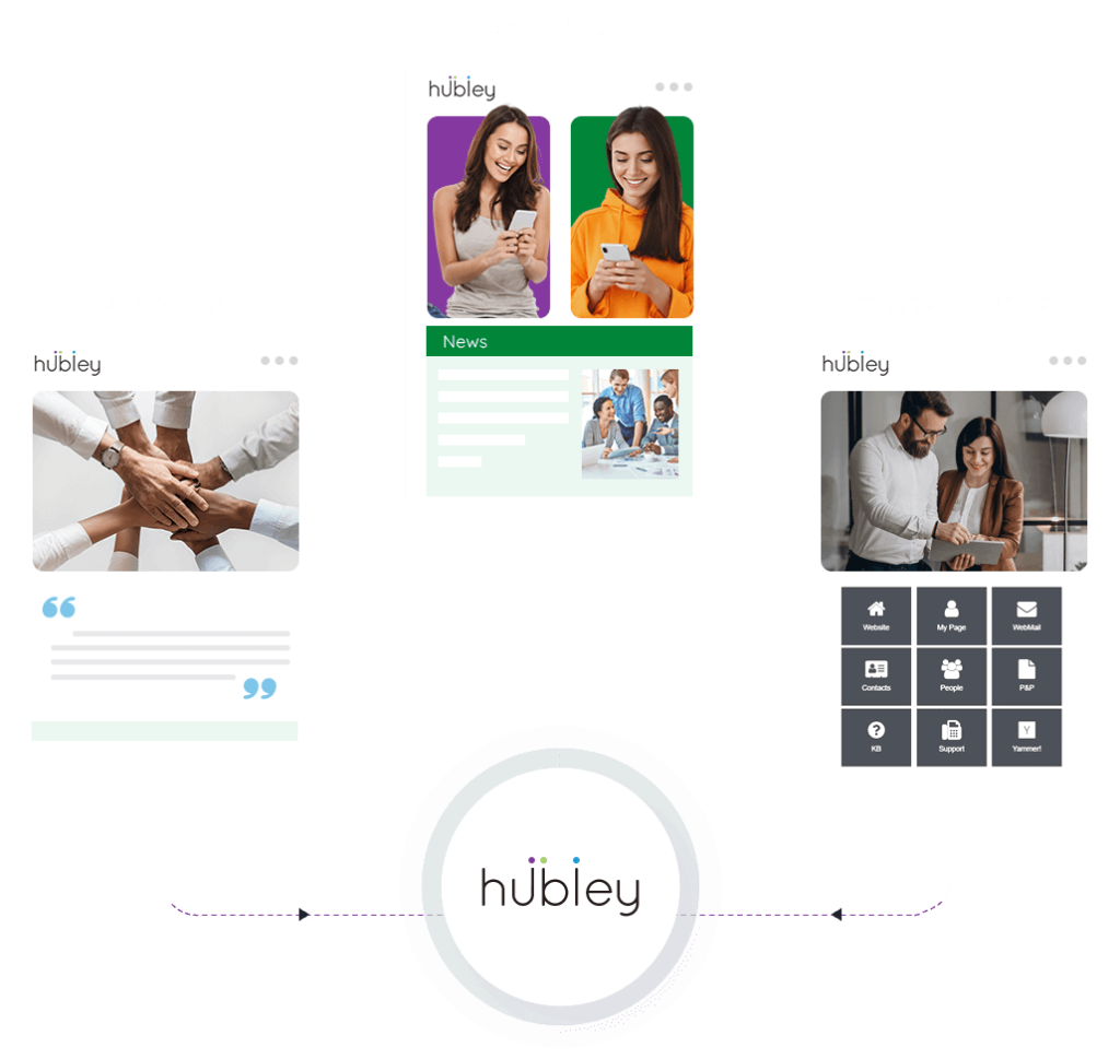 Modern SharePoint Intranet | hubley