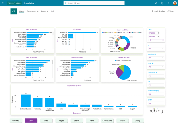 custom analytics dashboard