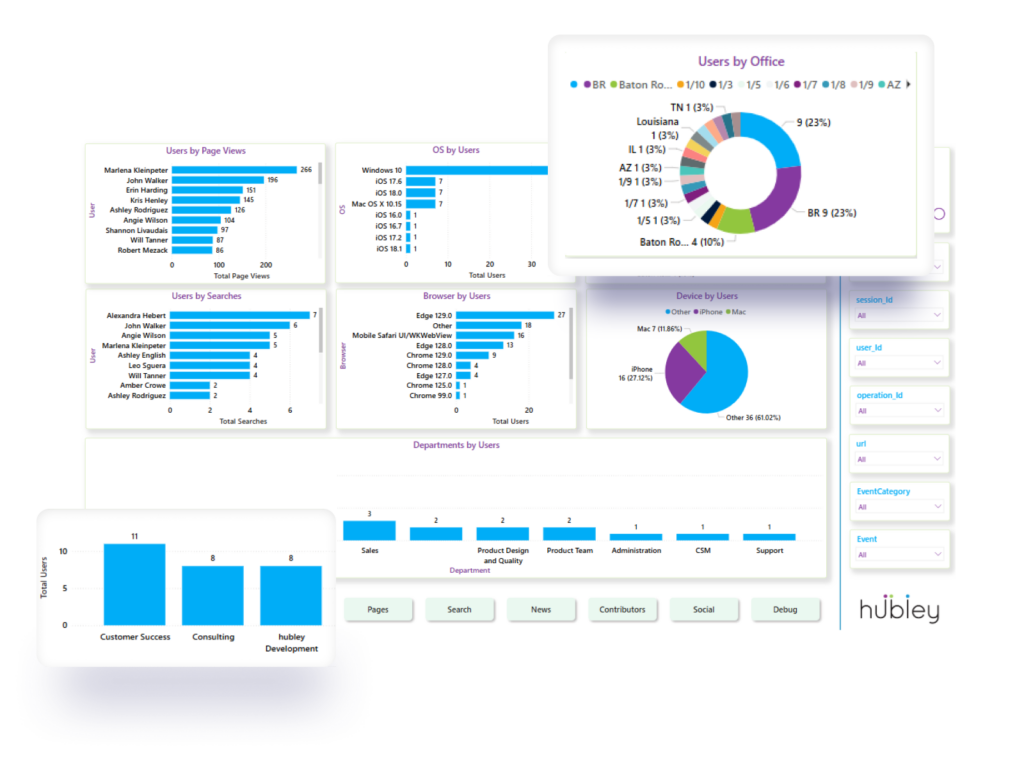 Real-Time Data Dashboard