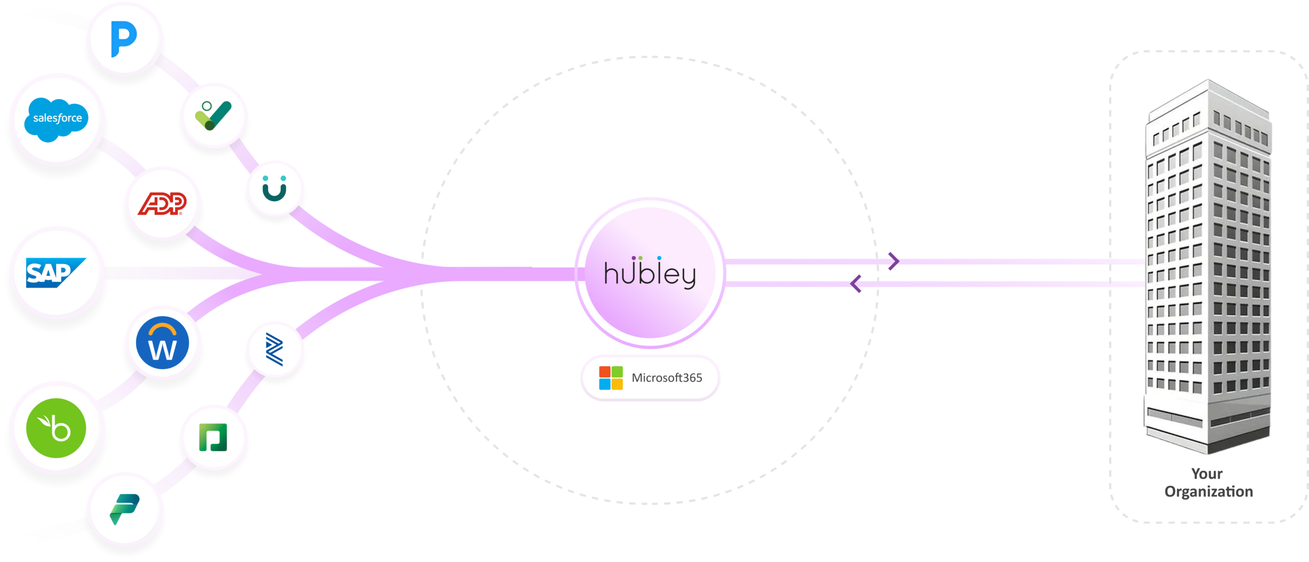hubley integrations diagram