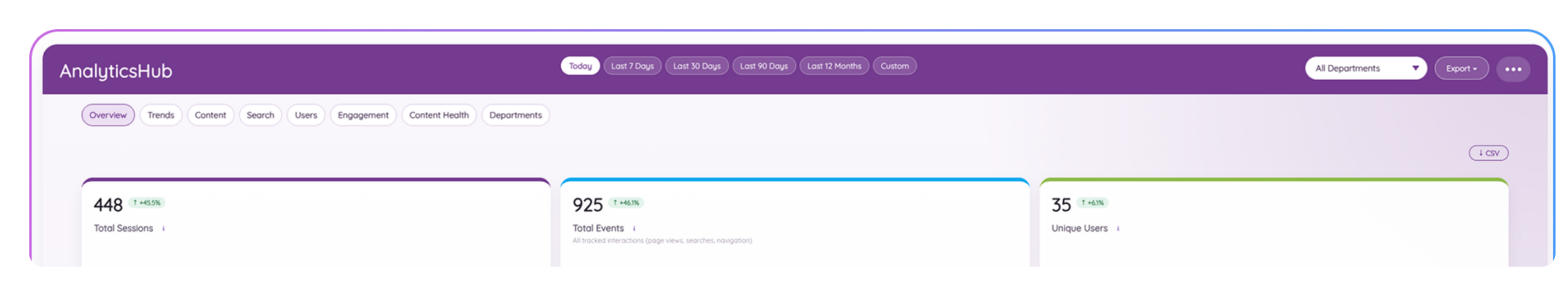 AnalyticsHub Settings