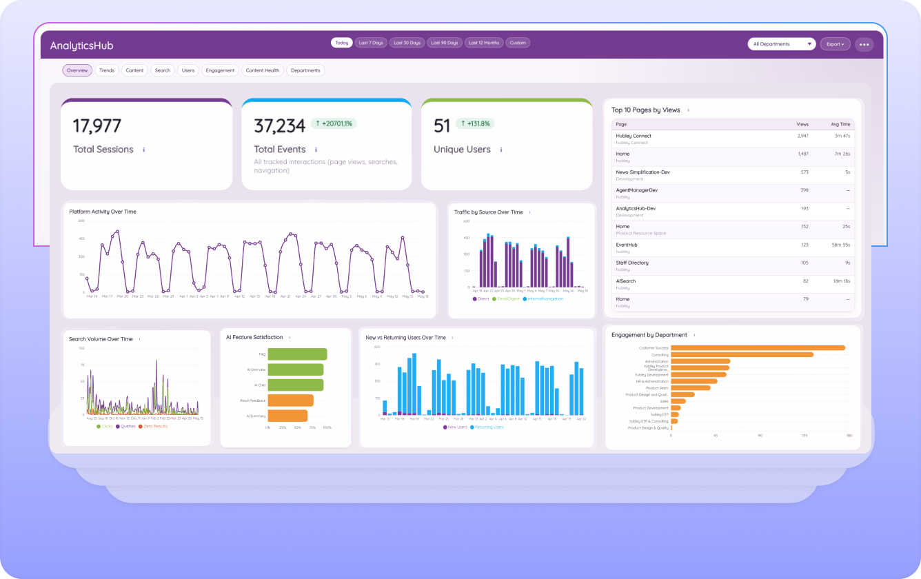 AnalyticsHub2