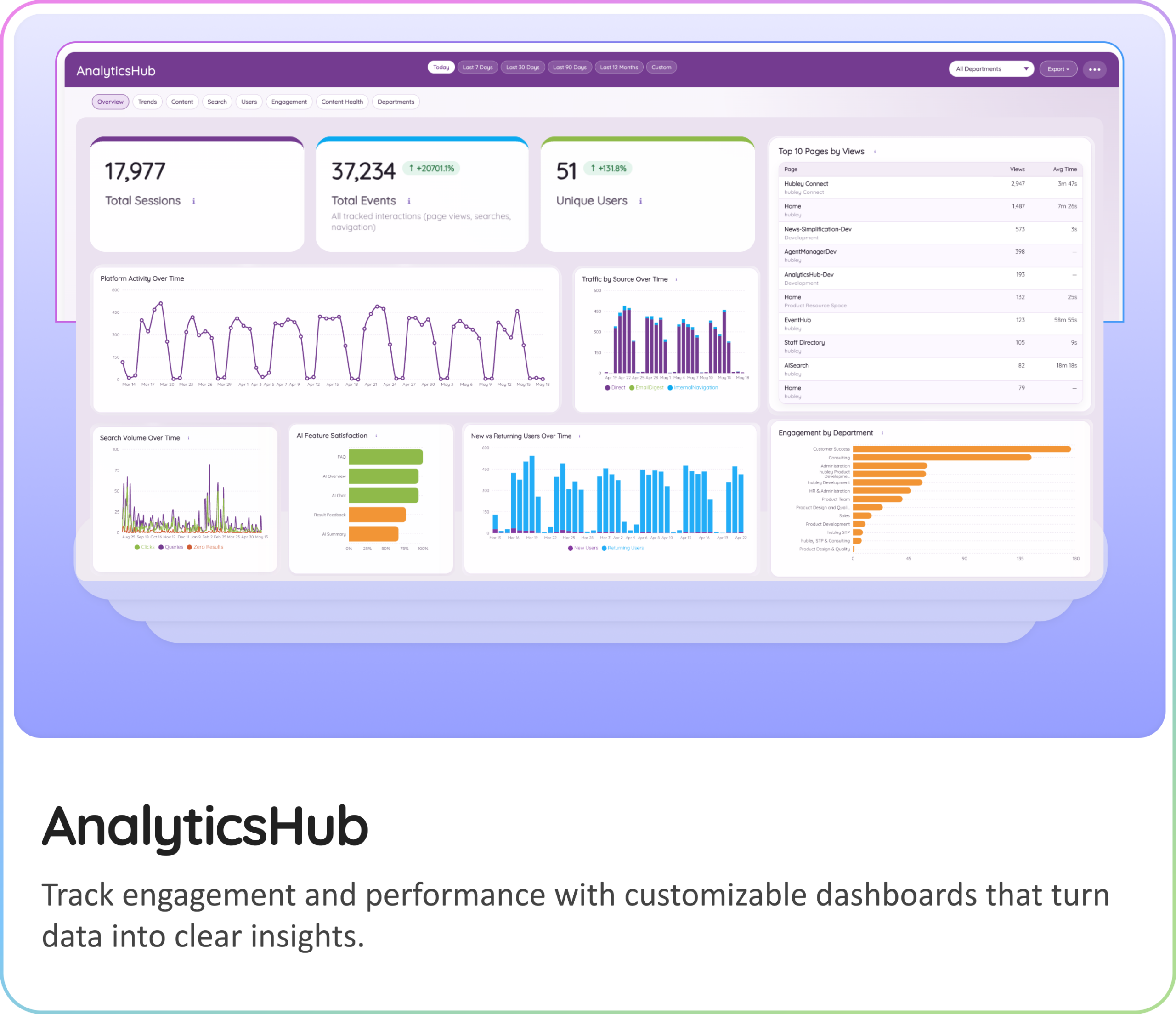 AnalyticsHub