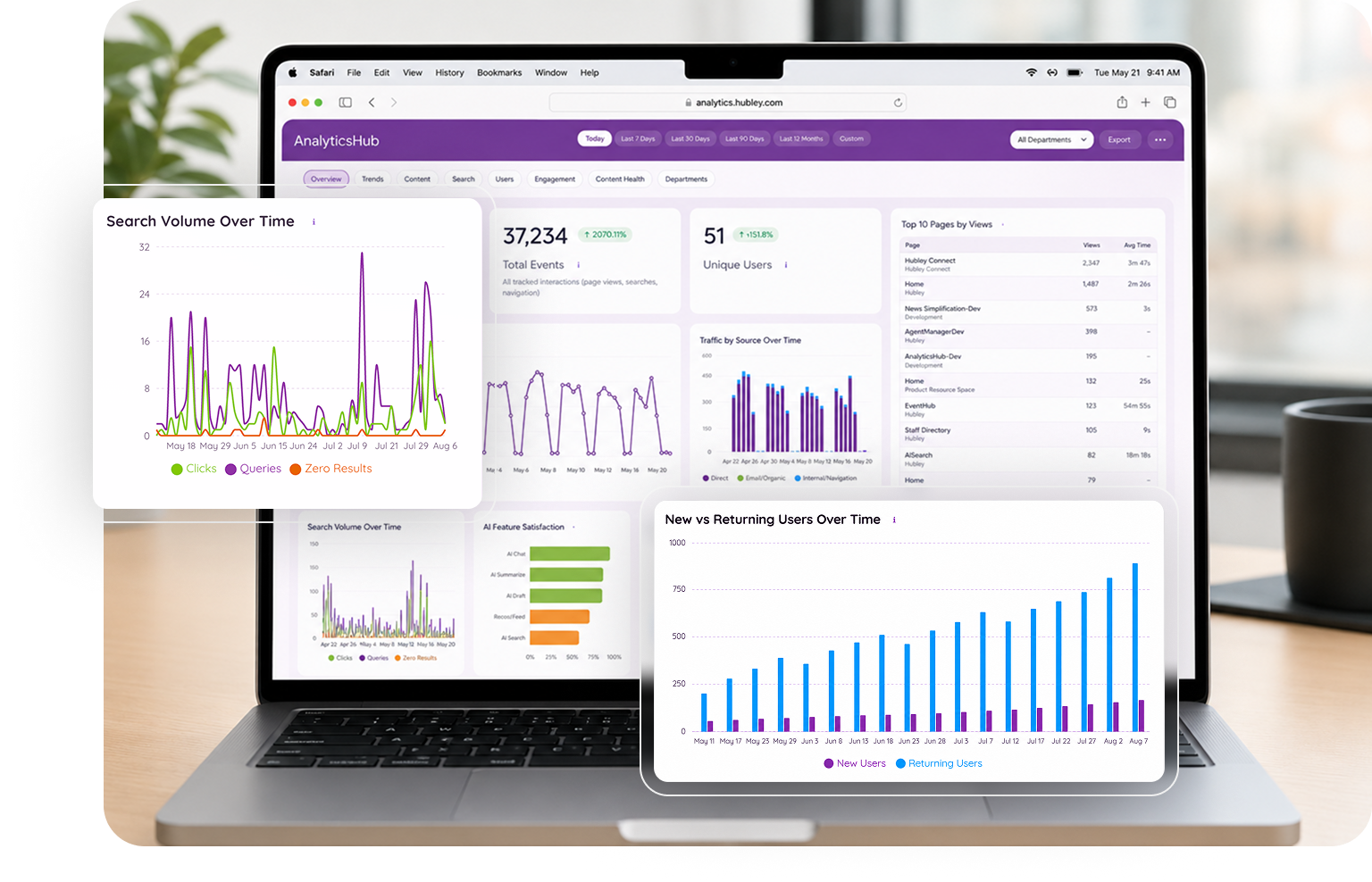 AnalyticsHub dashboard displayed on a laptop showing sessions, events, and engagement metrics