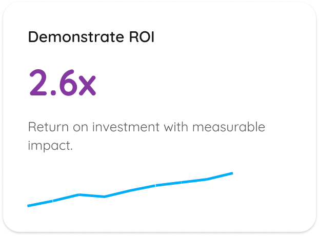 Demonstrate ROI — 2.6x return on investment with measurable impact