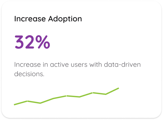 Increase Adoption — 32% increase in active users with data-driven decisions
