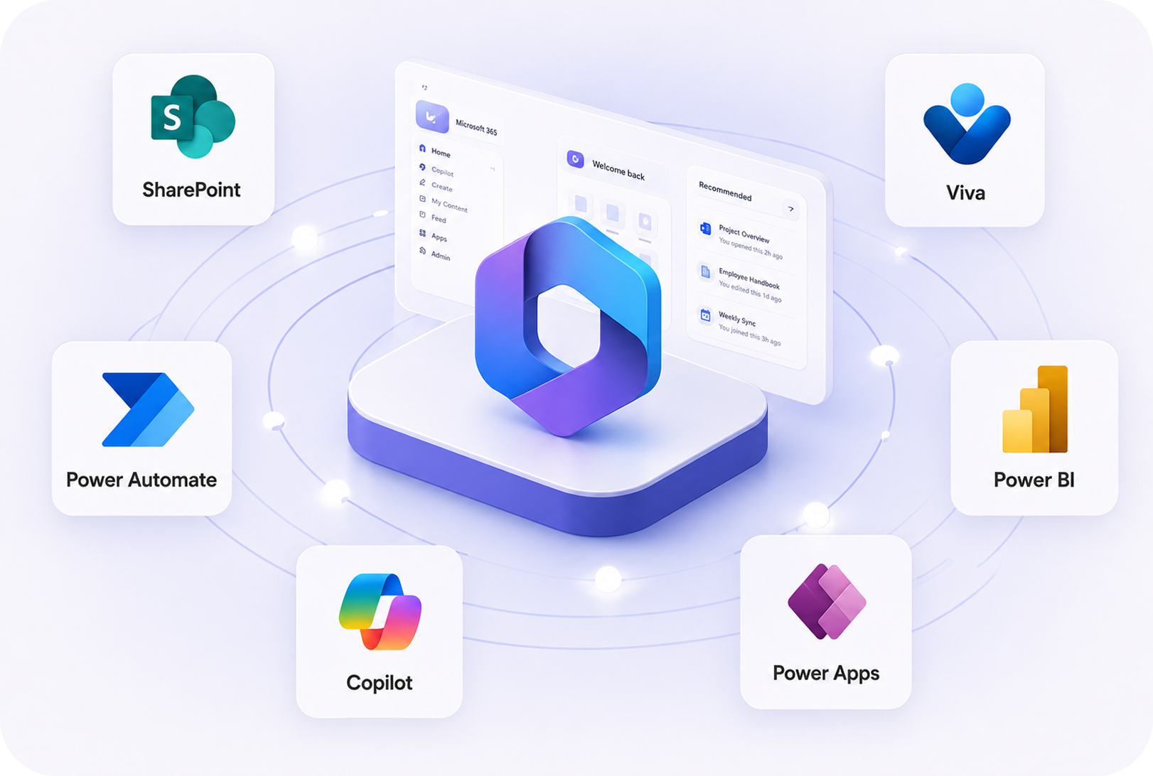 Microsoft 365 apps including SharePoint, Copilot, Power Automate, Power BI, Power Apps, and Viva connected around a central Copilot icon