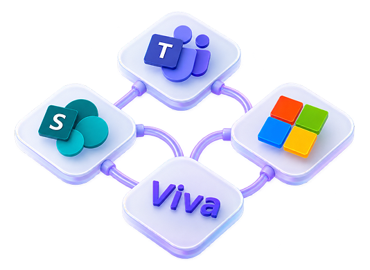 Microsoft 365, SharePoint, Teams and Viva integration graphic