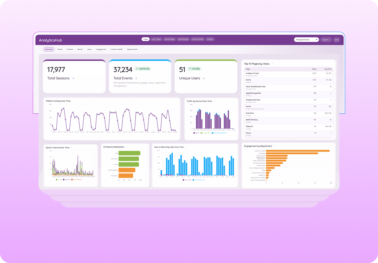 EventHub+ events management interface