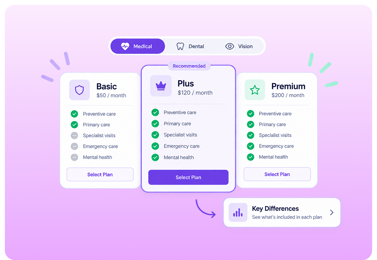 Compliance Tool benefits comparison interface