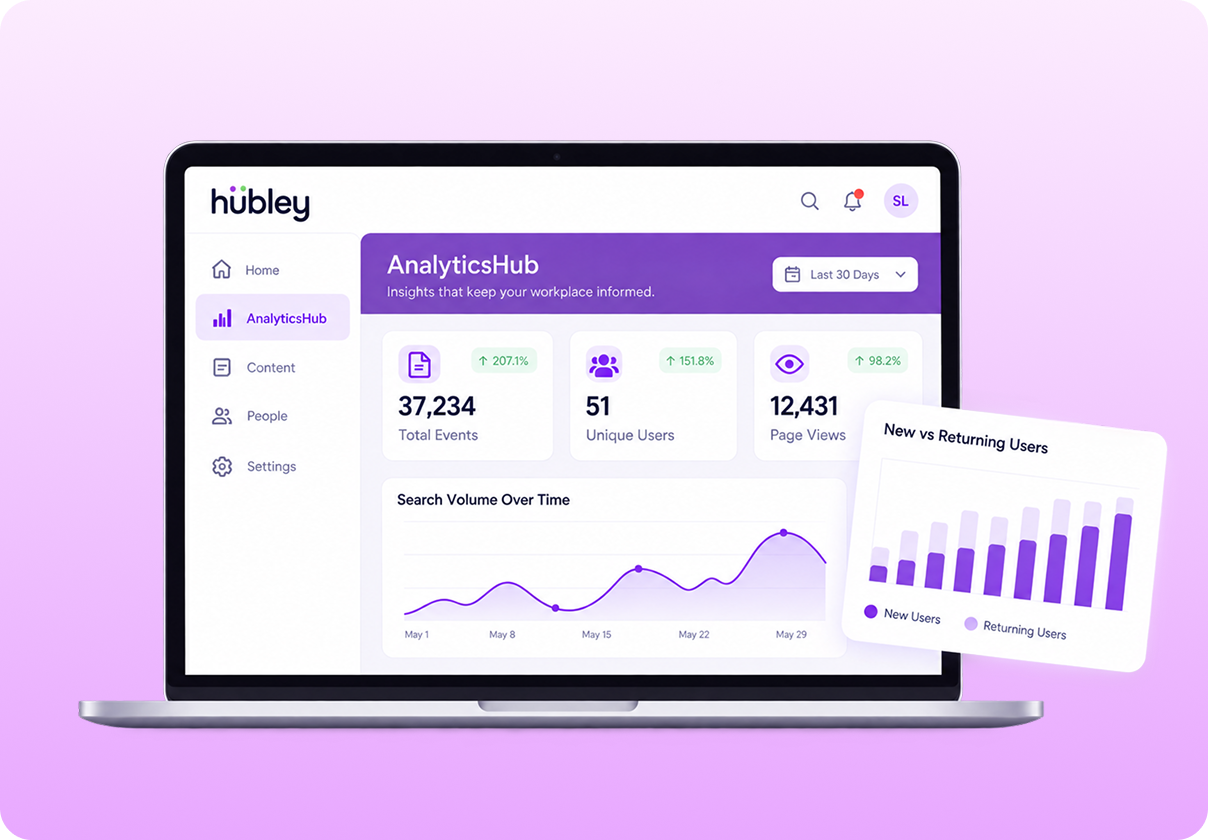 AnalyticsHub dashboard showing engagement metrics