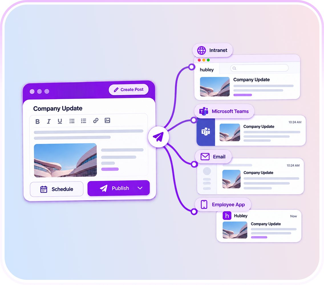 A company update created in hubley and published to the intranet, Microsoft Teams, email and the Employee App
