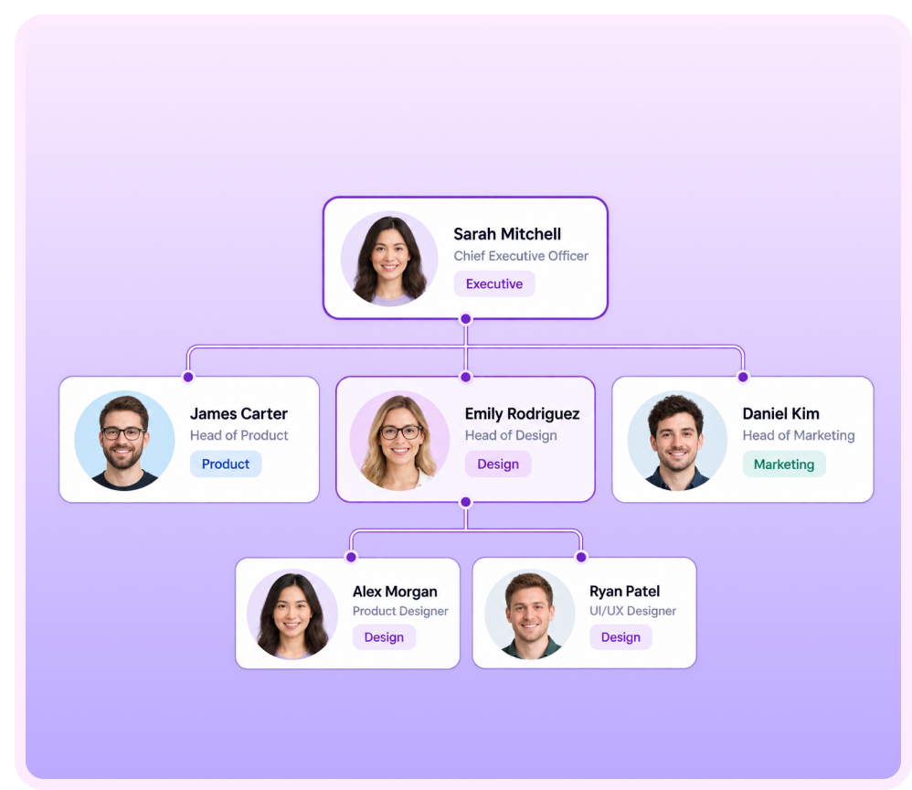 OrgChart preview