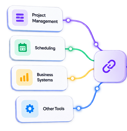 Project management, scheduling, business systems and other tools connected to hubley