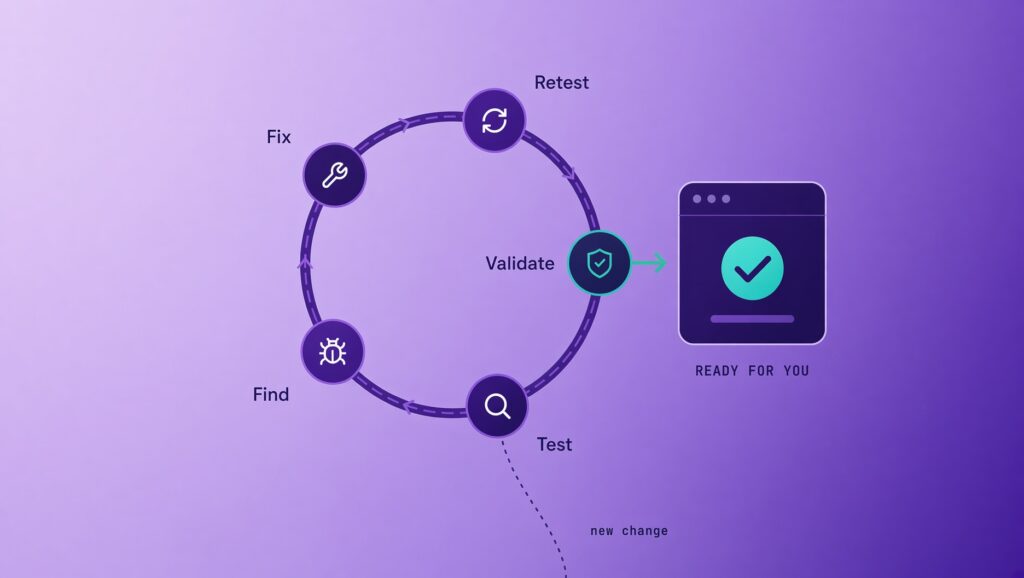 Softare Release Process