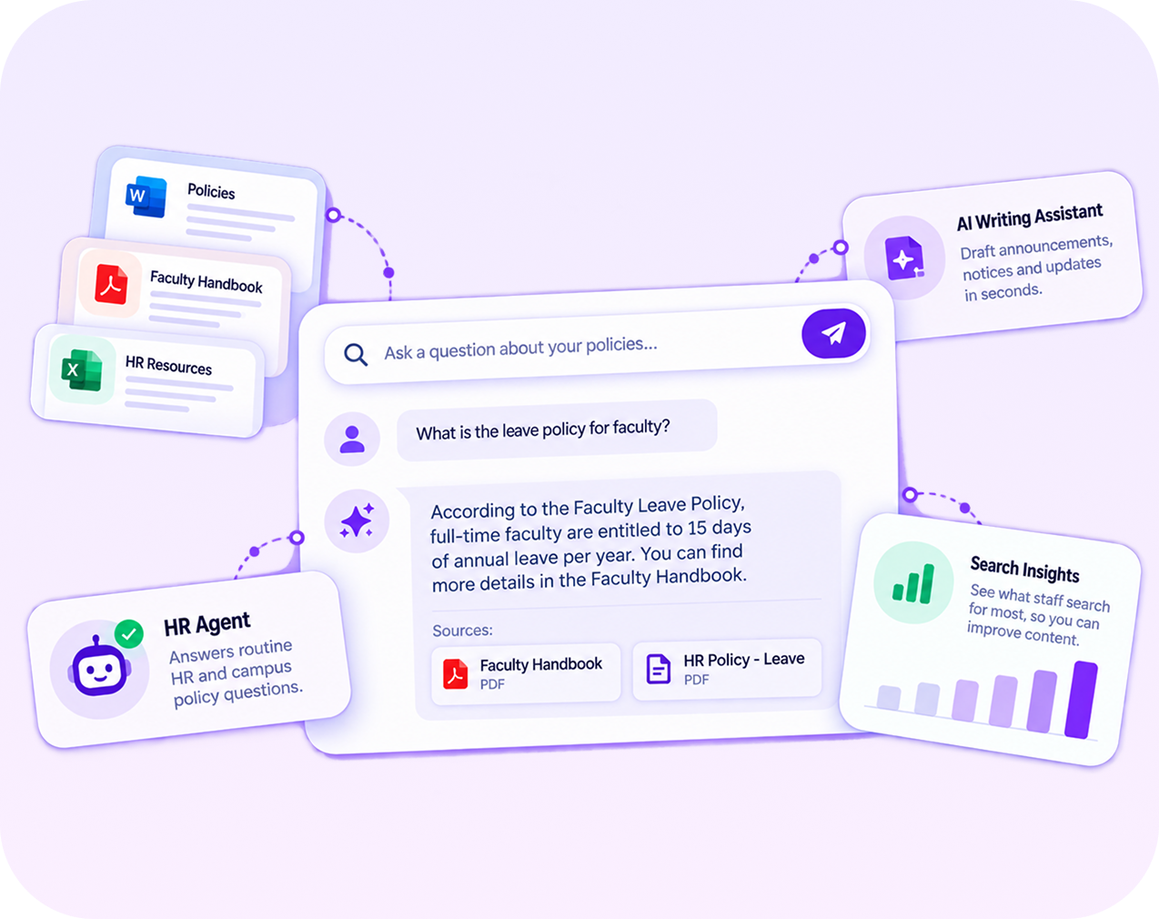 hubley AI answering a faculty leave policy question with sources, plus HR agent, AI writing assistant and search insights