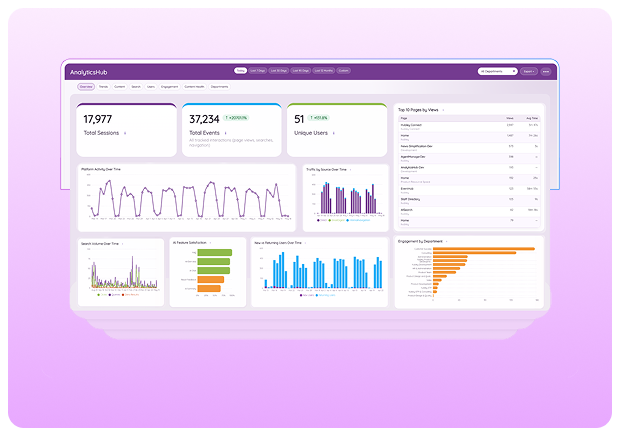 AnalyticsHub dashboard with charts of views and engagement