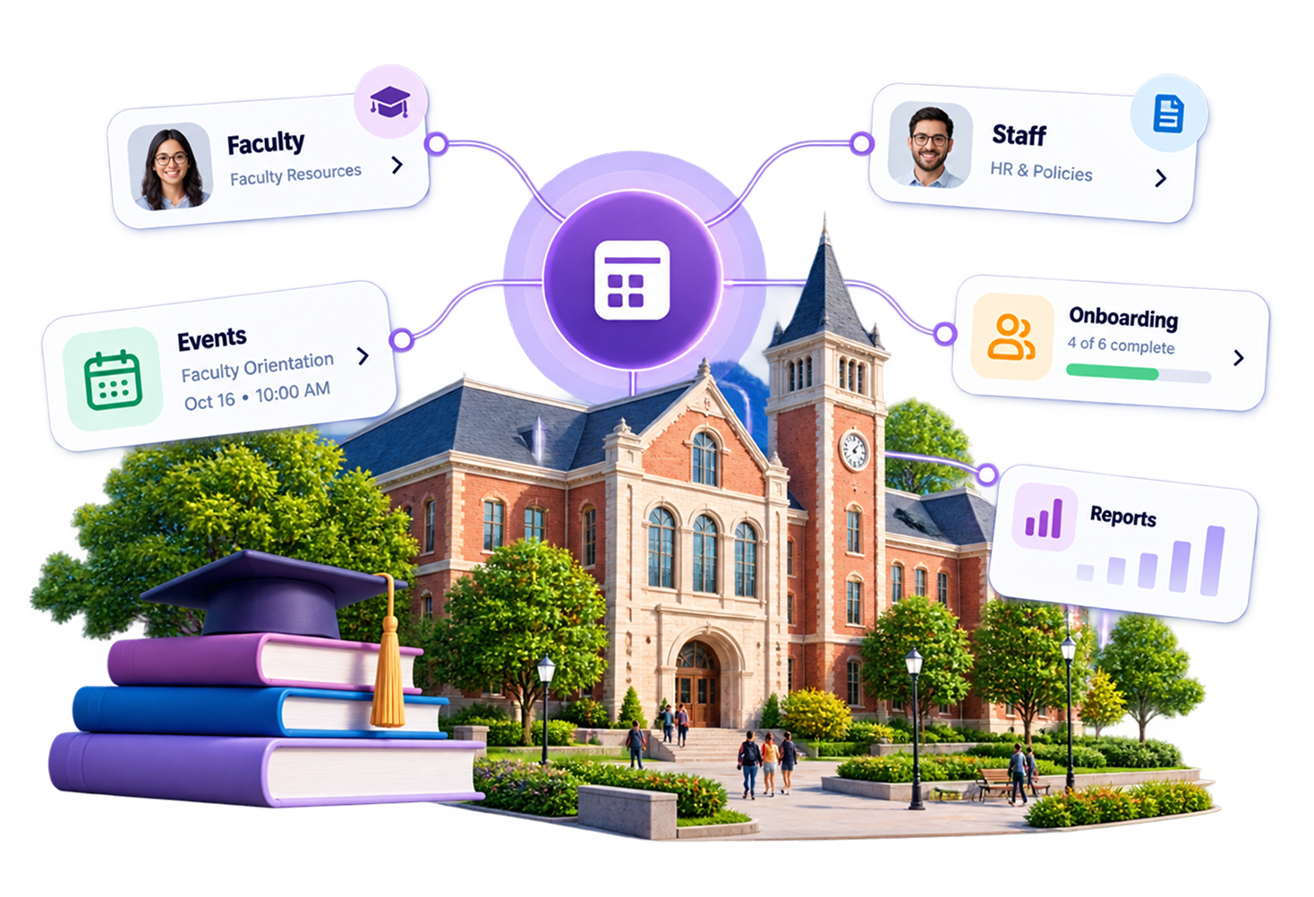 School campus with hubley intranet cards for faculty, staff, events, onboarding and reports